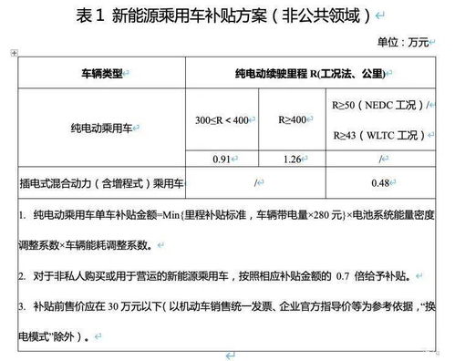 新能源汽车学历要求多少