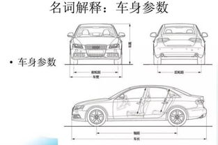 汽车的宽度多少 汽车的宽度多少