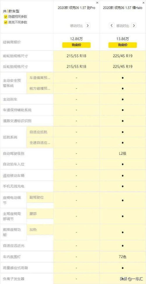 汽车坡道设置频段是多少