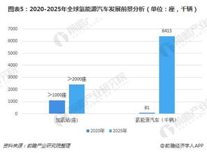 现在氢能源汽车数量多少