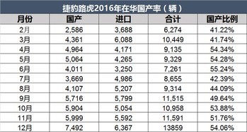 小型汽车纳税多少