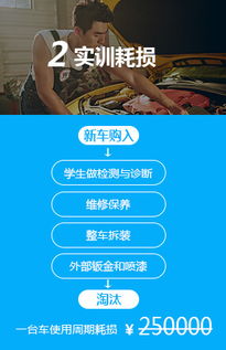 衡阳汽车专业学费多少