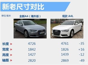 qq汽车尺寸是多少