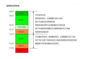 汽车电瓶多少电压才行 汽车电瓶多少电压才行