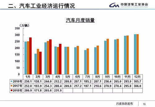 汽车缺失火数据多少正常