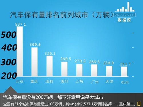 顺义汽车保有量是多少
