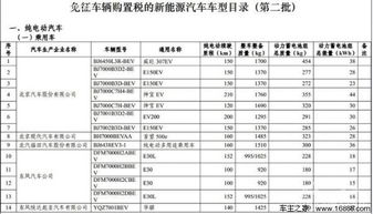 汽车购置税多少