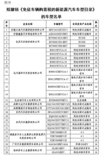 汽车购置税多少