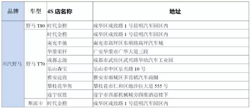 龙泉汽车补贴多少天