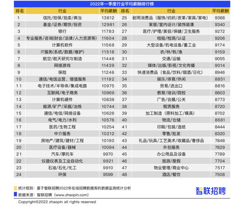 汽车制造月薪多少 汽车制造月薪多少