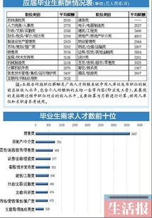 汽车制造月薪多少 汽车制造月薪多少