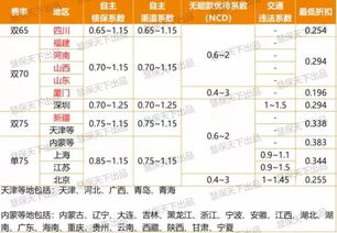 汽车保险反点多少