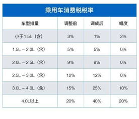 汽车正常尾气含量是多少 汽车正常尾气含量是多少