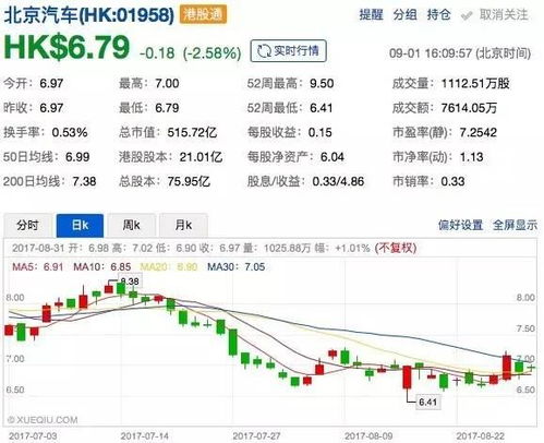 北京汽车 利润有多少 北京汽车 利润有多少