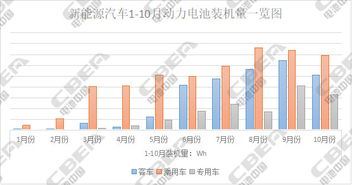 新能源汽车能耗补助多少