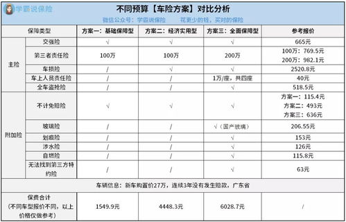 汽车保险最低交多少