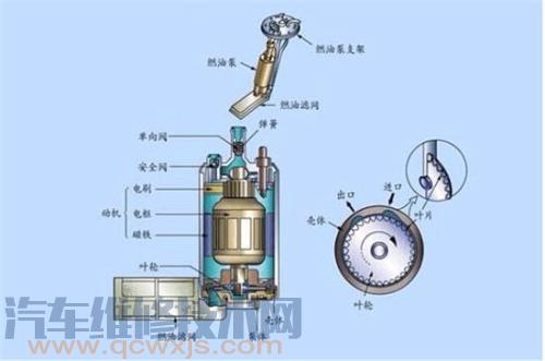 汽车汽油泵油压是多少