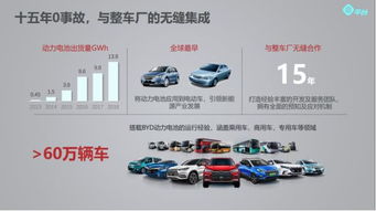 电动汽车续航增长多少