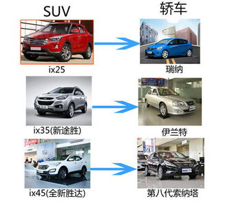 汽车中级代号是多少