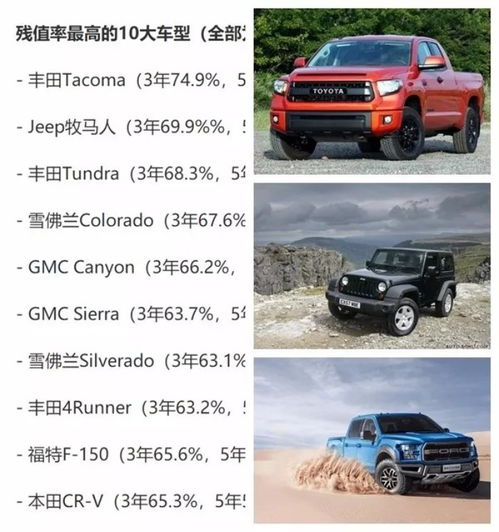 3年汽车贬值多少呢 3年汽车贬值多少呢
