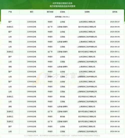 梅州汽车翻译费用多少