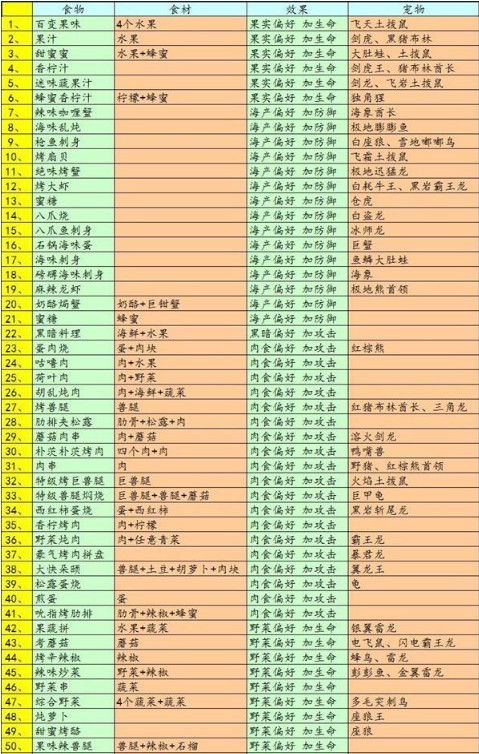 俄官员:俄美在餐厅 乌欧都在菜单上 俄官员:俄美在餐厅 乌欧都在菜单上