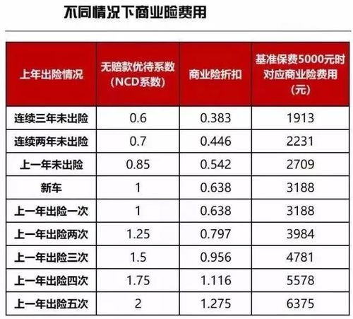 汽车商业险一年要多少钱