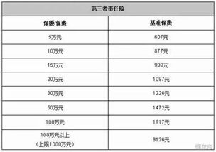 汽车保险一年多少钱