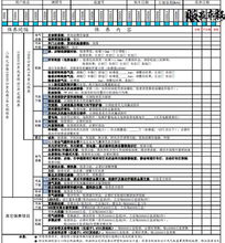 汽车鉴定费用大概多少