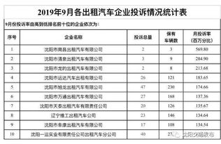 汽车违章比例是多少合适 汽车违章比例是多少合适