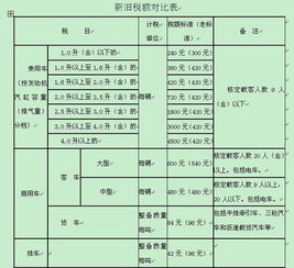 汽车年审交强险多少钱