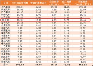 汽车行业的税负是多少 汽车行业的税负是多少