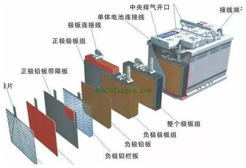 汽车电瓶电压多少为饱和 汽车电瓶电压多少为饱和