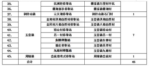 县城到乡下汽车票多少 县城到乡下汽车票多少
