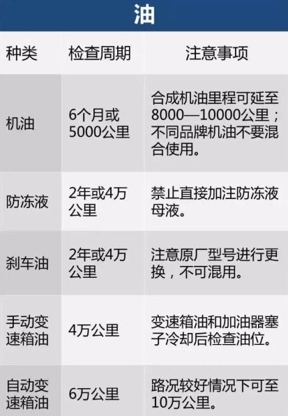 汽车保养工资多少 汽车保养工资多少