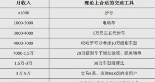 汽车保养工资多少 汽车保养工资多少