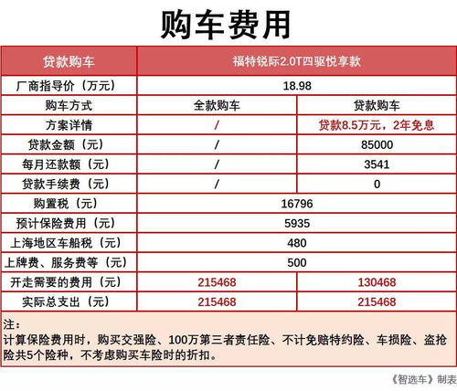 汽车基本保养费用多少 汽车基本保养费用多少