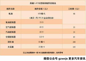 汽车基本保养费用多少 汽车基本保养费用多少