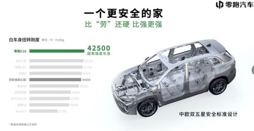 汽车跑动多少转正常