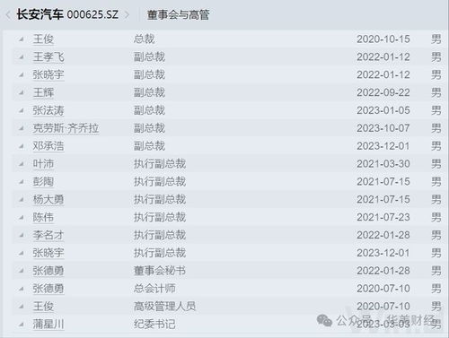 长安汽车股票代号是多少