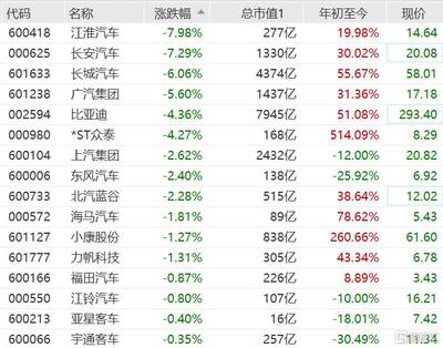 长安汽车股票代号是多少