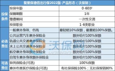 汽车乘客保险多少钱