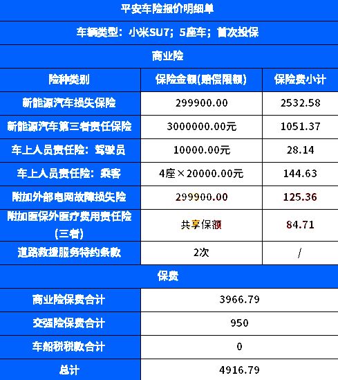 汽车乘客保险多少钱