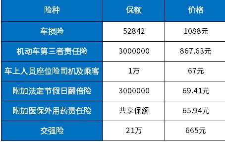 汽车乘客保险多少钱