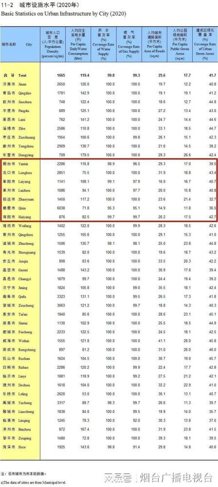 山东栖霞汽车数量有多少