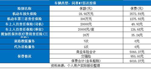 汽车保险一年要多少钱