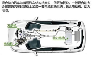 正常行驶汽车动力多少牛