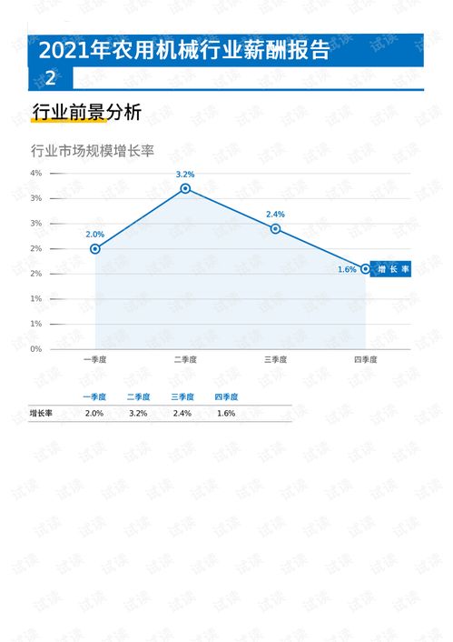农用汽车收入多少要交税