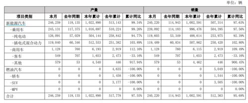 新能源销量多少辆汽车