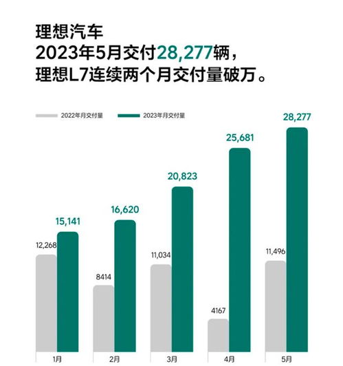 汽车毛利率在多少